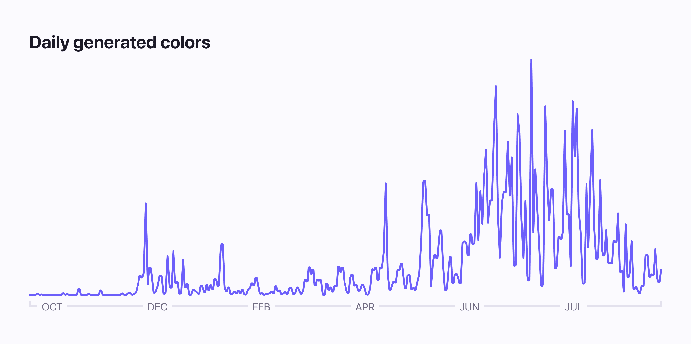 Atmos daily generated colors chart