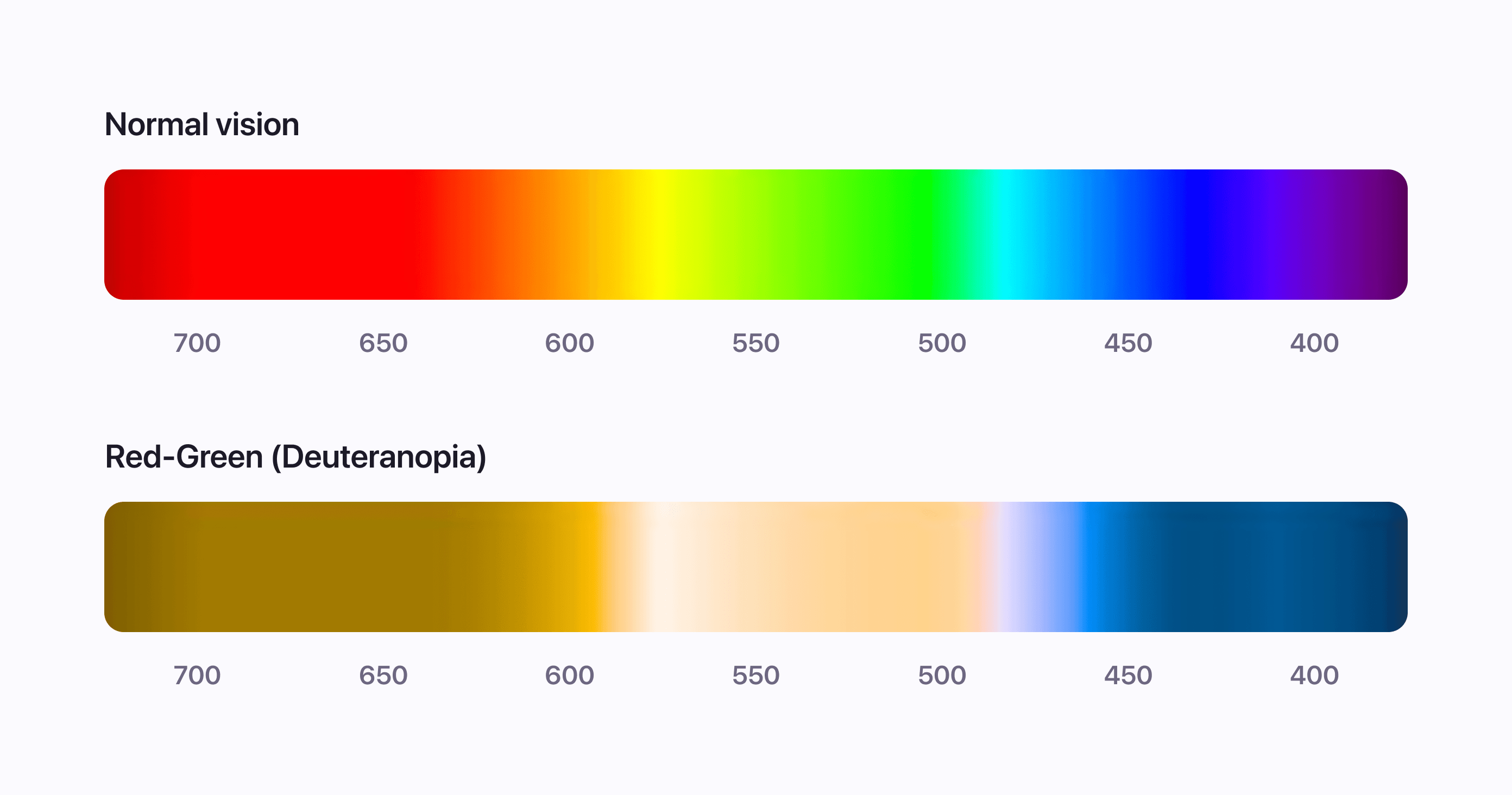 Red-Green Color Blindness